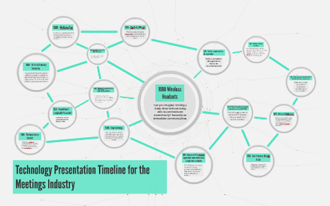 Technology Presentation Timeline by David Pretnar on Prezi
