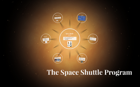 The Space Shuttle Program by Ziyun Liu on Prezi