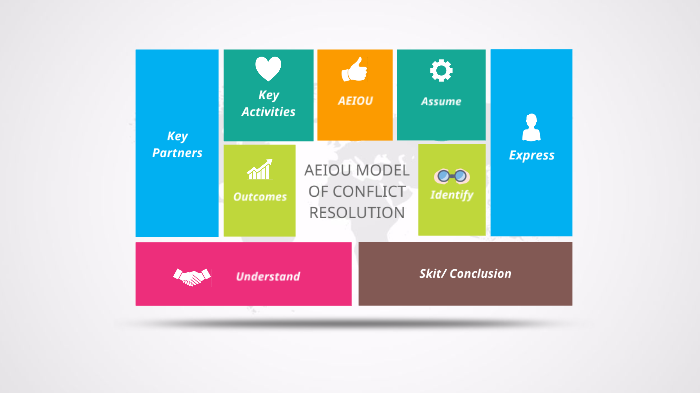 AEIOU Model of Conflict Resolution by Rachell Herring on Prezi