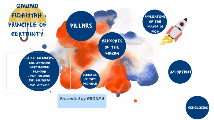 Principle of Certainty by qamariah ismail on Prezi