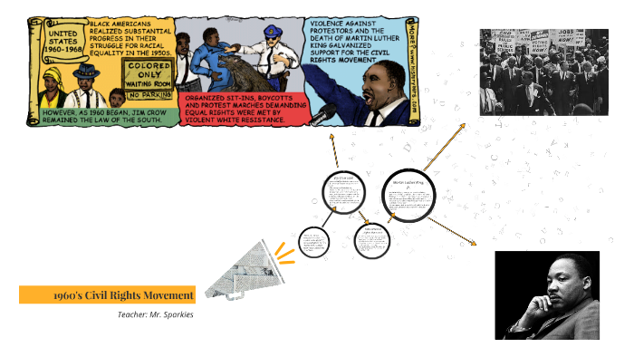 1960's Civil Rights Movement by Mateo Palacio on Prezi