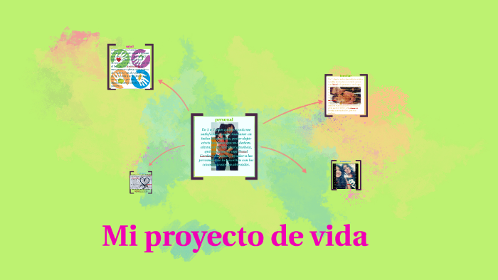 Mi proyecto de vida by Gilary Cordova Ramirez on Prezi
