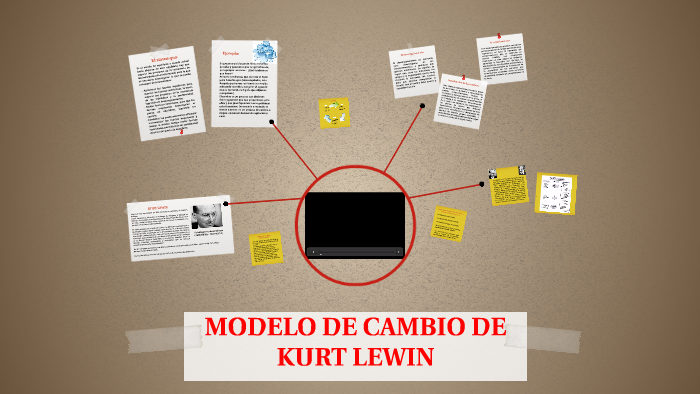 MODELO DE CAMBIO DE KURT LEWIN by cintia lisbeth cordova saavedra on Prezi  Next