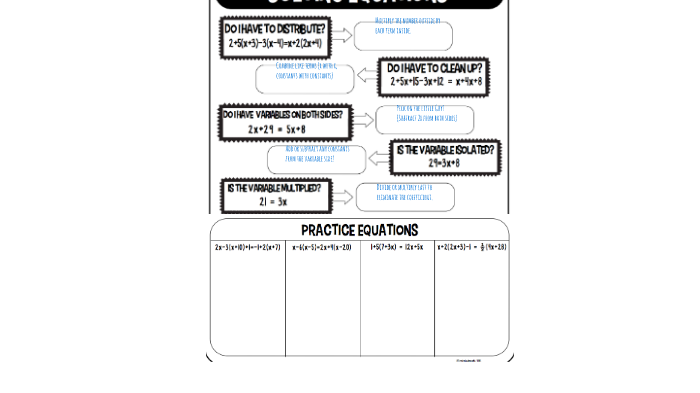 Solving Equations Graphic Organizer by Kayla Golden on Prezi