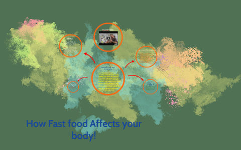 How Fast food affects your body by Jose Arias on Prezi