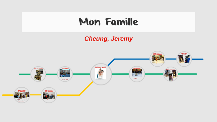 American Pie Stifler Family Tree