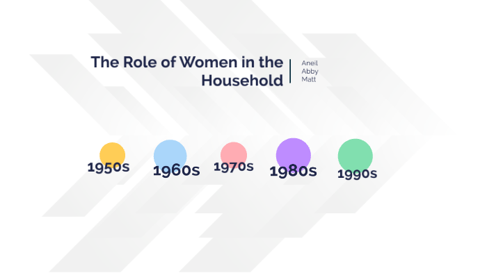 Role of Women in the Household by Aneil GL on Prezi