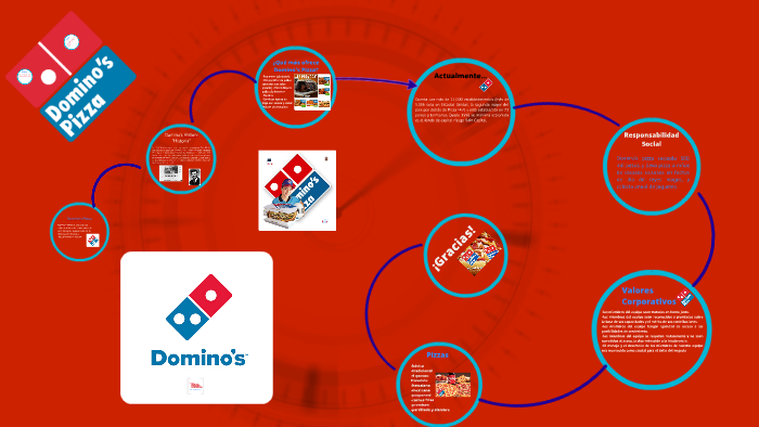 Domino's Pizza by Felipe Cermeño on Prezi