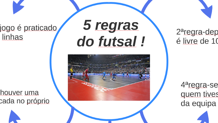 Regras e Fundamentos do Futsal 