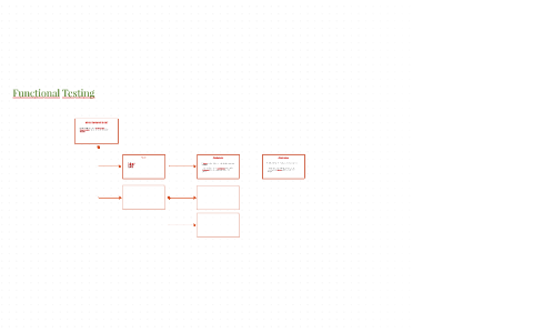 Functional Testing by on Prezi