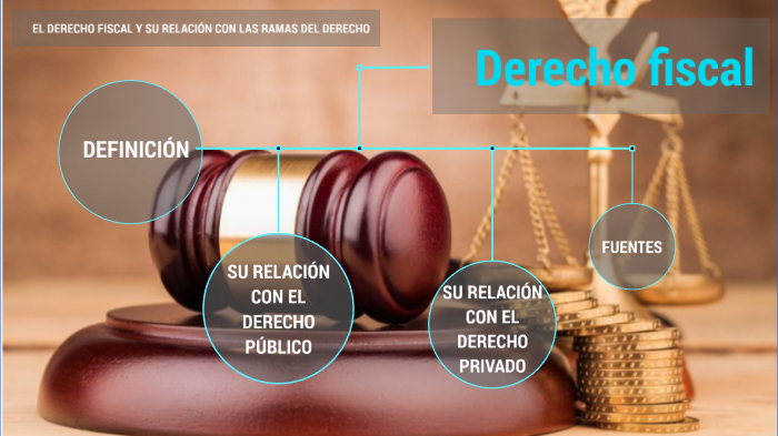 Derecho Fiscal Y Su Relación Con Las Ramas Del Derecho By Jose Manuel