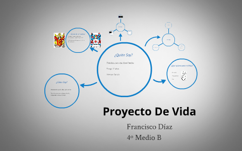 Proyecto de Vida by Francisco Díaz Pereira on Prezi