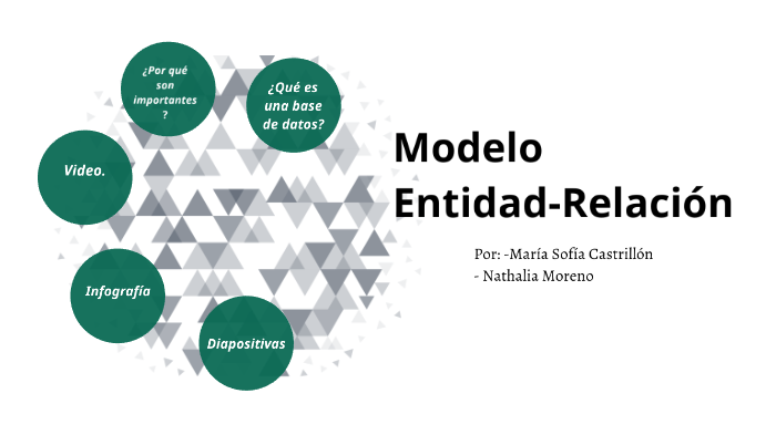 Modelo Entidad- Relación by Nath m