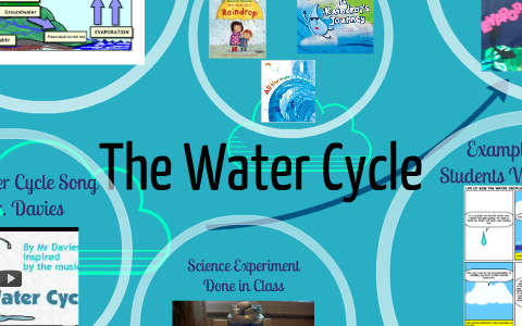 The Water Cycle by Katherine Nowakowski on Prezi
