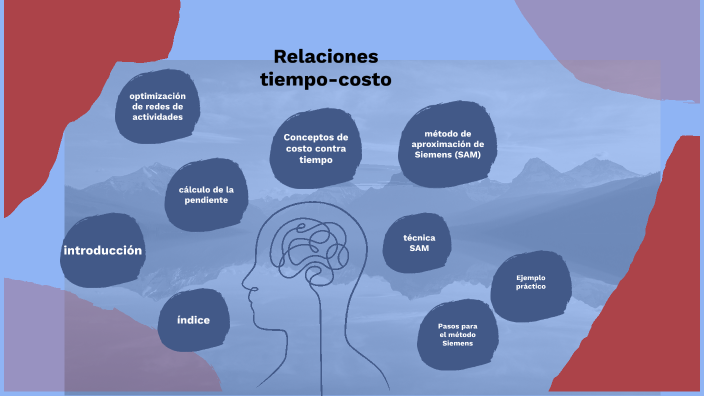 Relacion tiempo-costo by jazzy oro on Prezi