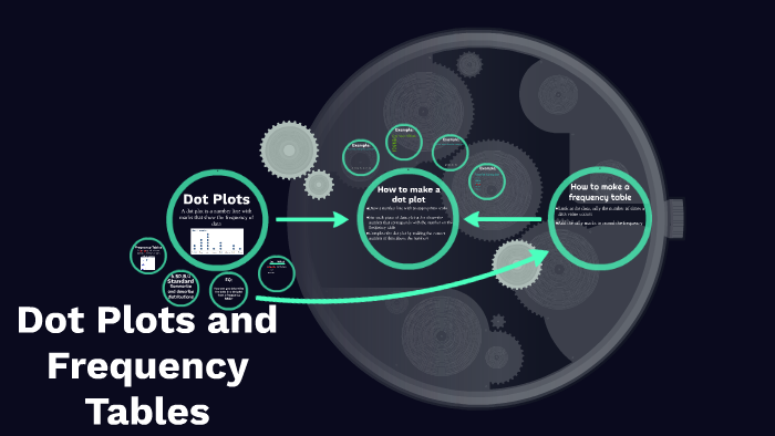 Dot Plots and Frequency Tables by Jimalyn Egonio