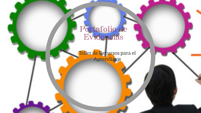 Portafolio de Evidencias by Daniela Rojas on Prezi