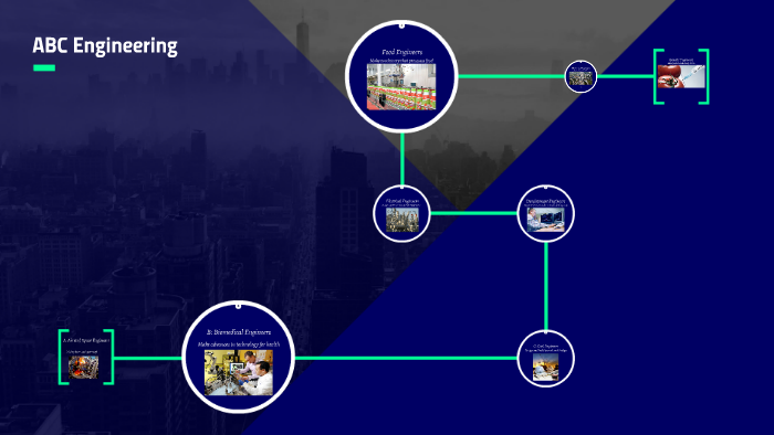 ABC Engineering by Victoria Gladstone on Prezi