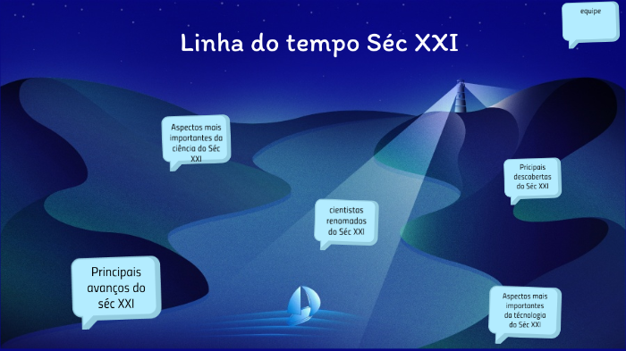 Linha do tempo Séc XXI by lucas justino on Prezi