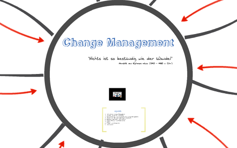 Atl Org Change Management Short By N A On Prezi Next