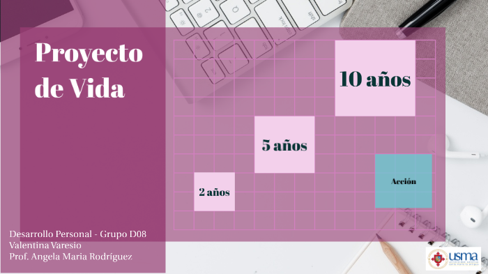 Proyecto de vida by Valentina Varesio on Prezi