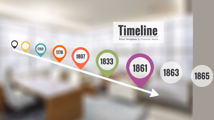 Movement Of People Timeline By Sian Buckley On Prezi