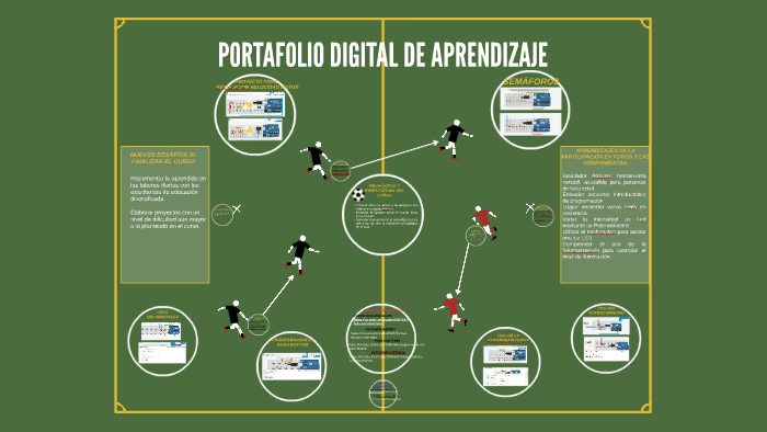 PORTAFOLIO DIGITAL DE APRENDIZAJE by Ignacio Prado on Prezi