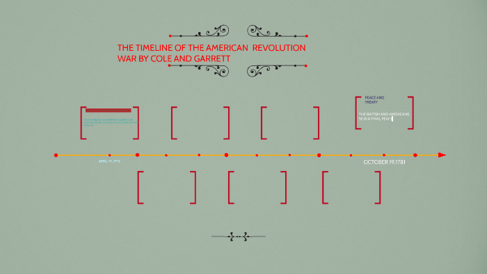 THE TIMELINE OF THE AMERICAN REVOLUTION by Ben Pettigrew on Prezi