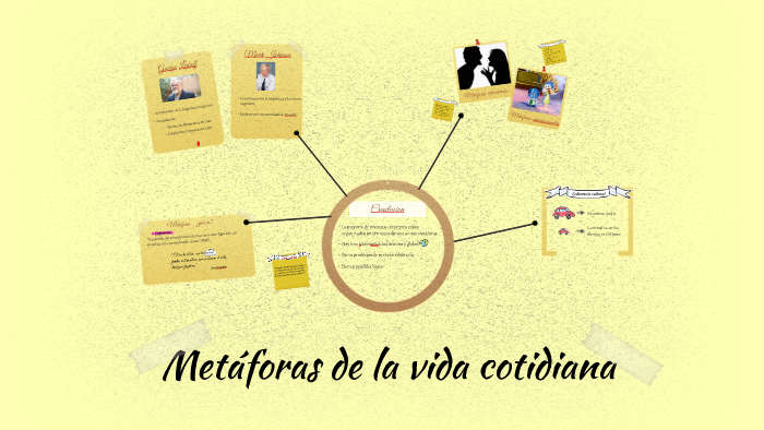 Las Metaforas De La Vida Cotidiana