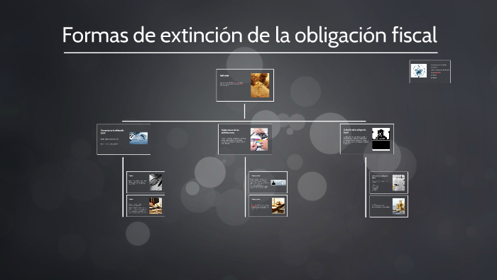 Formas de extinción de la obligación fiscal by fabiola torresj on Prezi