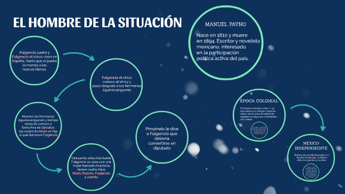 El Hombre De La Situación Resumen