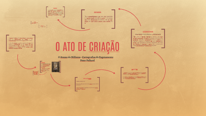 O ATO DE CRIAÇÃO by juliana pina on Prezi