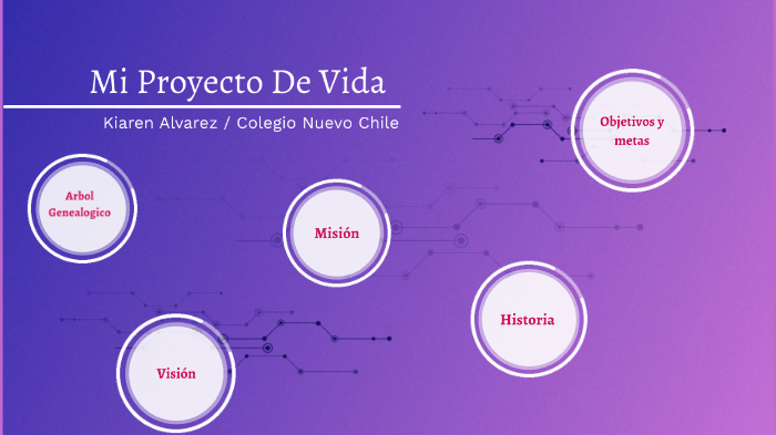 Mi Proyecto De Vida by Kiaren Alvarez on Prezi