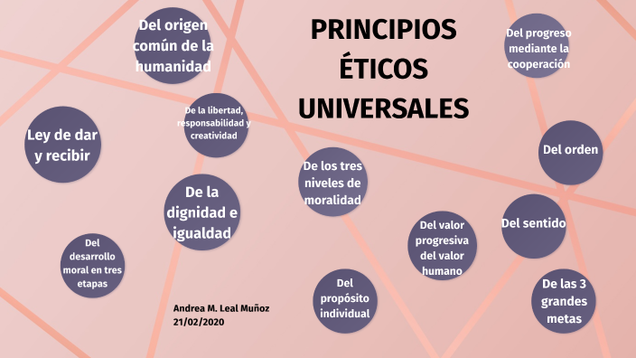 PRINCIPIOS ÉTICOS UNIVERSALES by andrea leal on Prezi