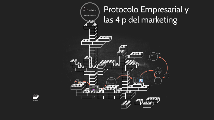 Protocolo Empresarial Y Las 4 P Del Marketing By Brian Arias