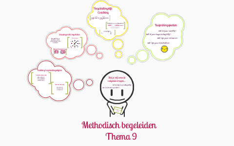 Methodisch begeleiden thema 9 by Silvana Schasfoort on Prezi