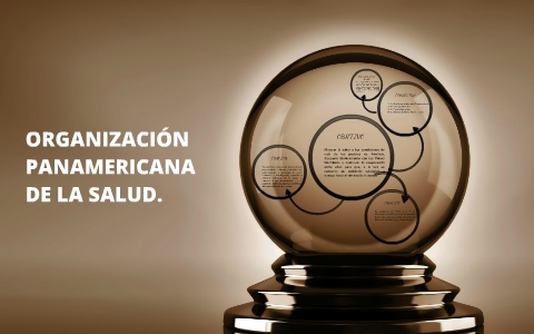 ORGANIZACIÓN PANAMERICANA DE LA SALUD. By On Prezi