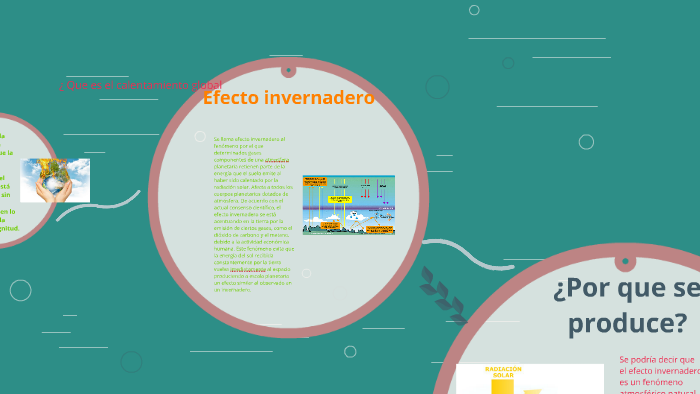 Calentamiento Global by santiago triana ocampo on Prezi