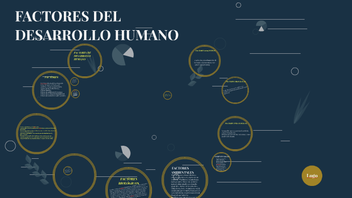 FACTORES DE DESARROLLO HUMANO By Brenda Velez On Prezi