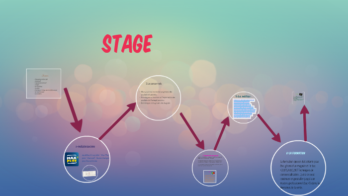 Stage by Claudia Alves on Prezi