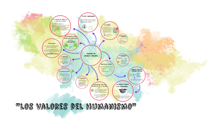 "los valores del humanismo" by adriana oviedo on Prezi
