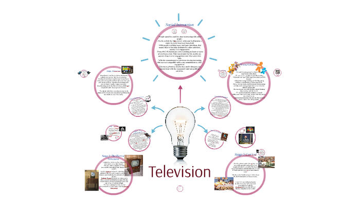 importance of presentation application in mass media