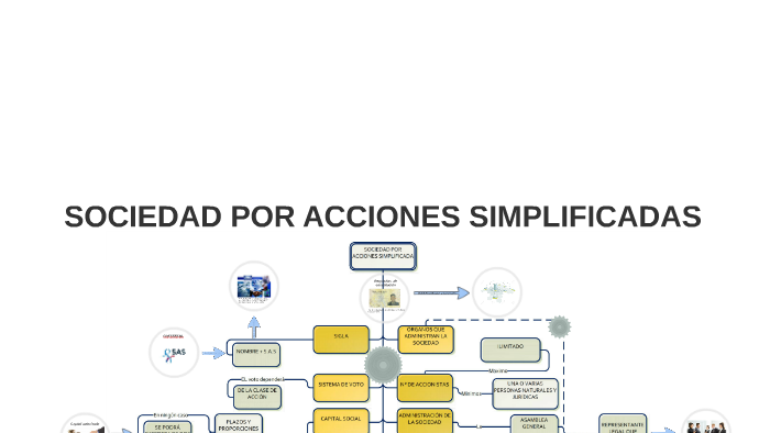 Sociedad Por Acciones Simplificada Sas By