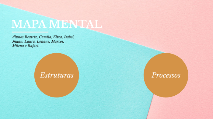 Mapa Mental by Camila Michaelsen on Prezi