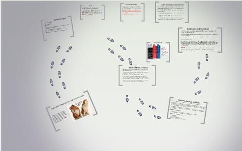 Chapter #4 - Arguments Based on Facts and Reason: Logos by Tyler ...