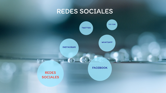 Redes sociales by Viviana Rojas on Prezi
