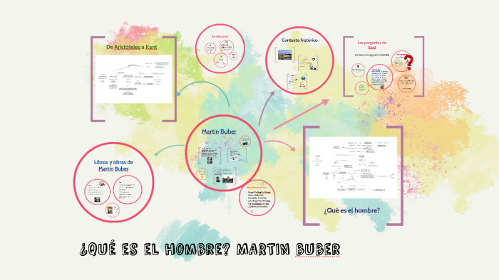 ¿Qué es el hombre? buber by Alejandra Azuero on Prezi