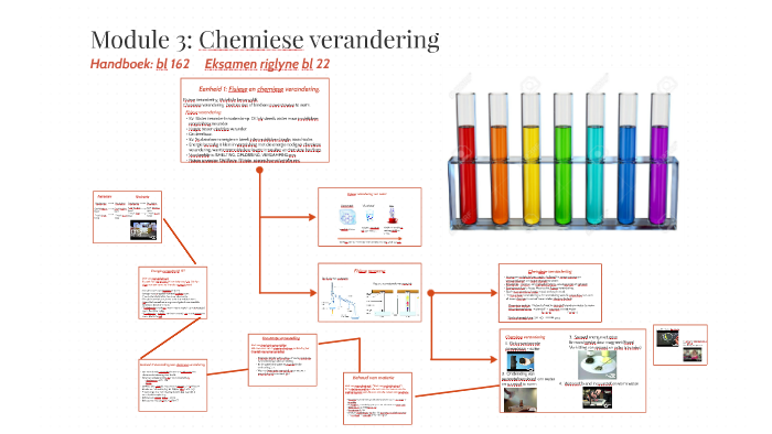 Chemiese Verandering By Alri Van Schalkwyk On Prezi