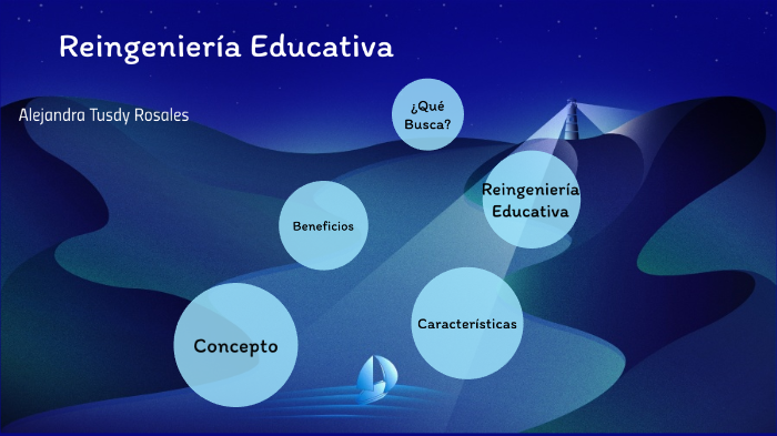 Reingeniería Educativa by Universidad ICEL on Prezi
