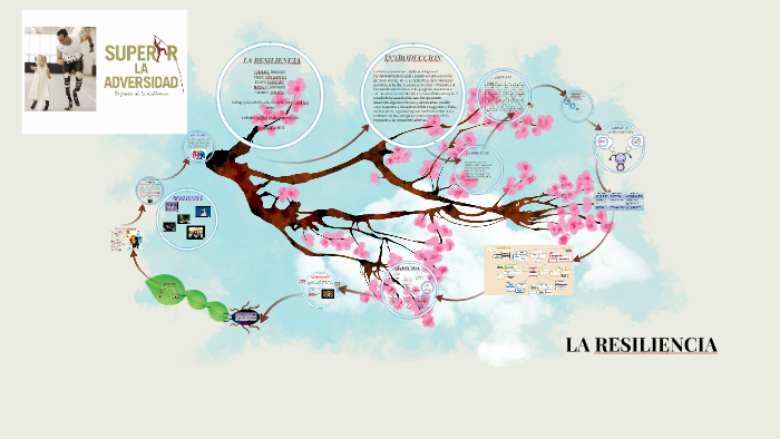 LA RESILIENCIA by Angie ccrua on Prezi